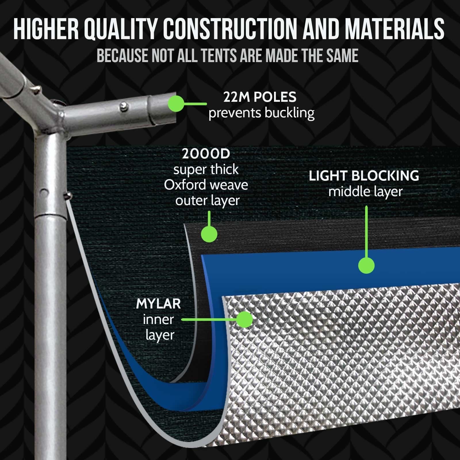 4x2 Grow Tent System w/Concierge Support