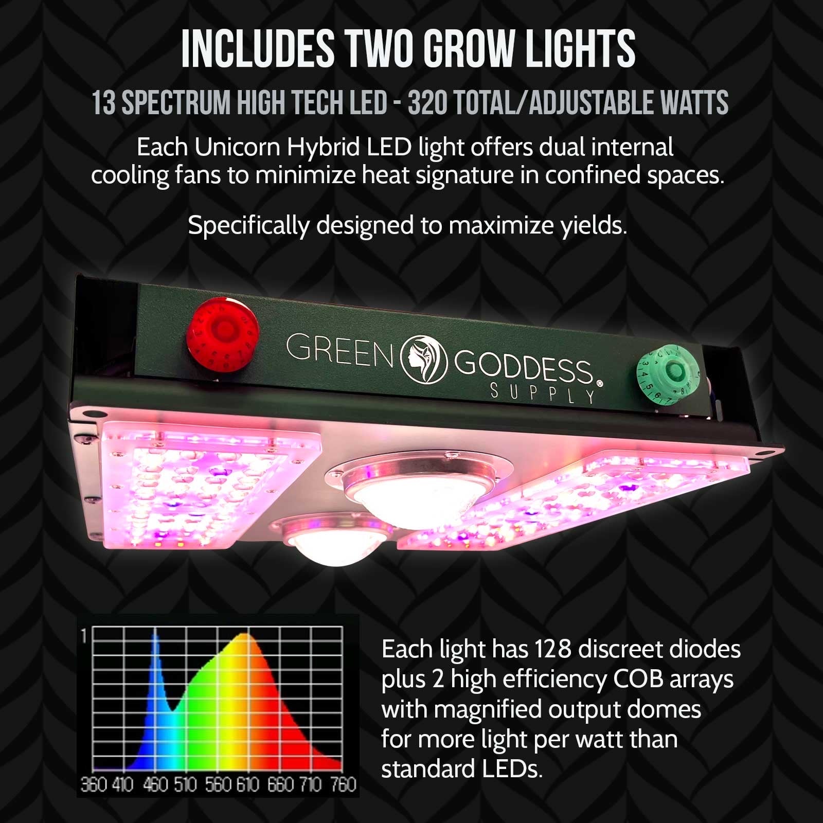 LED Grow Light
